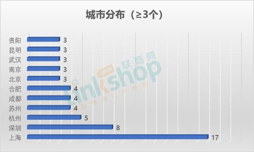 全國去年12月新開111個購物中心同比持平，萬達領跑市場，北京企業網站開發與運營助推行業升級
