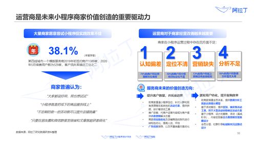 阿拉丁研究院 2020年上半年小程序互聯(lián)網(wǎng)發(fā)展白皮書 北京企業(yè)網(wǎng)站開(kāi)發(fā)與運(yùn)營(yíng)的新機(jī)遇