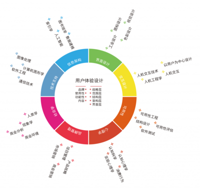 北京企業(yè)網(wǎng)站開(kāi)發(fā)與運(yùn)營(yíng)指南 如何選擇一家優(yōu)質(zhì)的網(wǎng)站建設(shè)公司