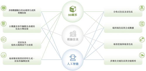 北京企業(yè)赴港IPO 克隆地球與頭號(hào)玩家的科技融合及網(wǎng)站開(kāi)發(fā)運(yùn)營(yíng)策略