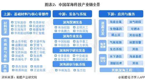 深海科技產(chǎn)業(yè)鏈全景梳理及區(qū)域熱力地圖 以北京企業(yè)網(wǎng)站開發(fā)與運(yùn)營為支點(diǎn)