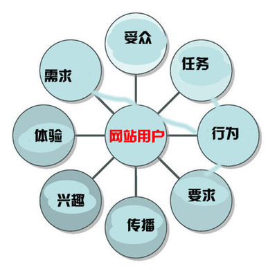 用心考究，專(zhuān)業(yè)賦能 北京企業(yè)網(wǎng)站開(kāi)發(fā)與運(yùn)營(yíng)一體化解決方案